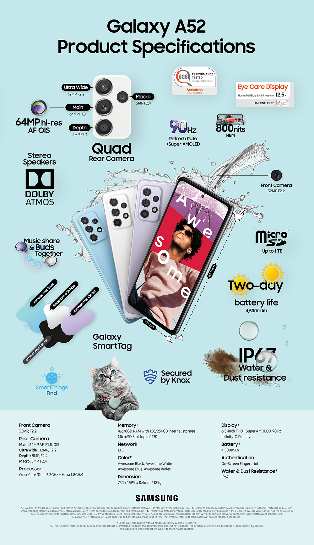 Galaxy A52 5G SC-53B
