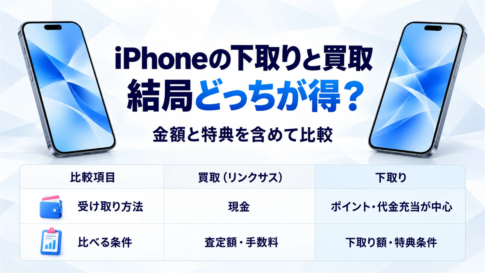 iPhoneの下取りはどこが一番お得？下取りと買取を価格・還元・残債で徹底比較