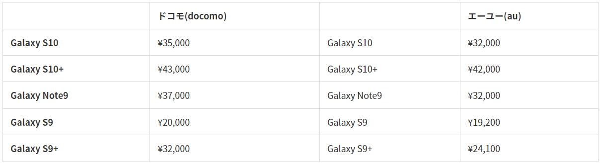 Galaxyの買取価格