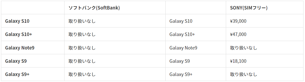Galaxyの買取価格