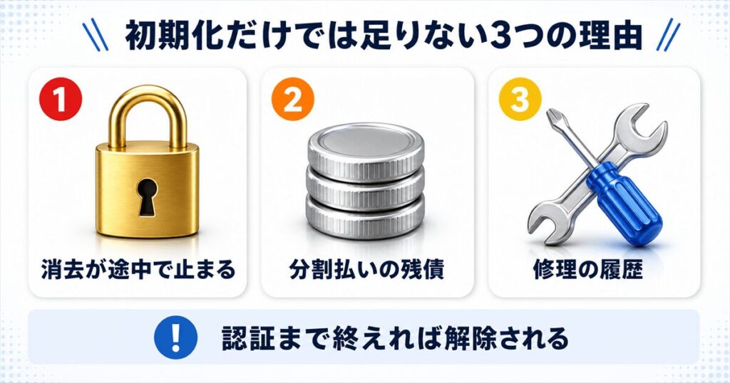 初期化だけでは足りない3つの理由
