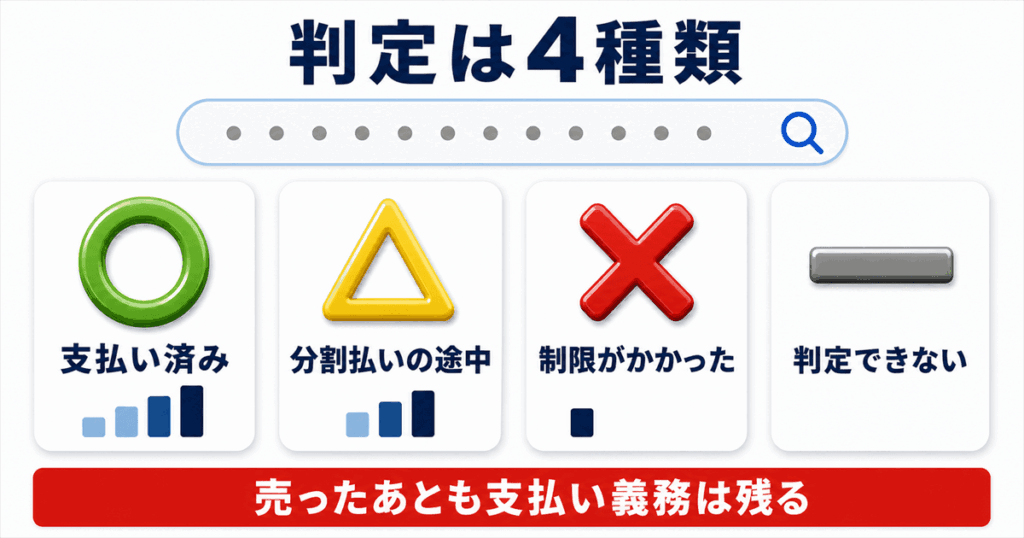 分割払いの残債とネットワーク利用制限の確認