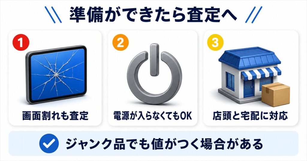iPhoneの買取査定ならリンクサス買取