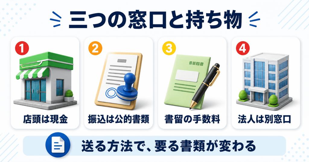 アメモバ買取 3つの窓口の早見表