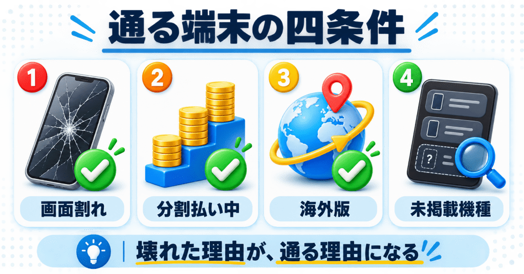 アメモバ買取で他社に断られる端末が通る4つの理由
