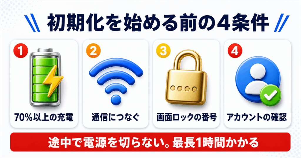 Androidの初期化の条件と正しい順番
