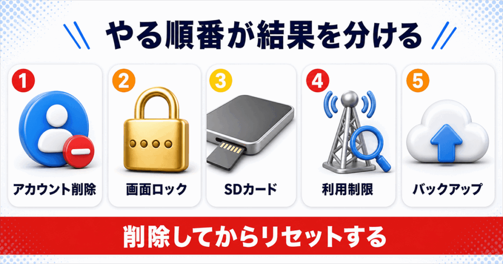タブレットを売る前の注意点 早見表