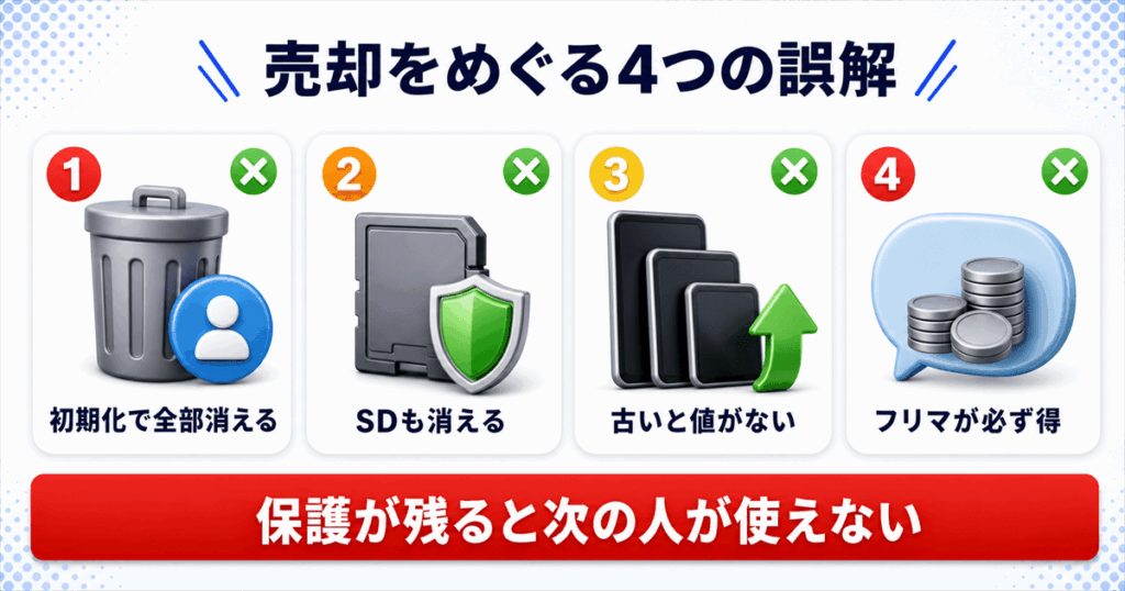 タブレット売却をめぐる4つの誤解