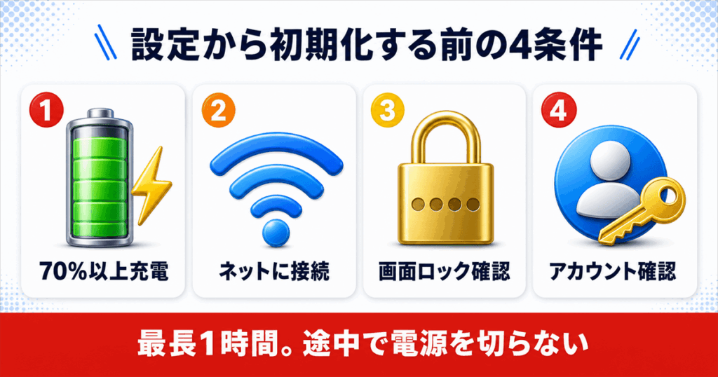 Androidタブレットを初期化する手順