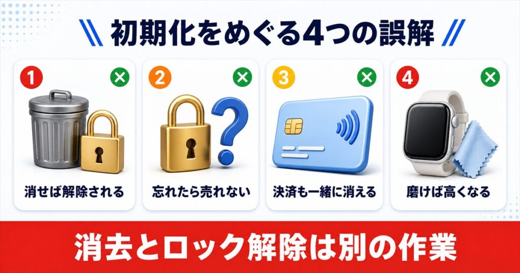 Apple Watchの強制初期化をめぐる4つの誤解
