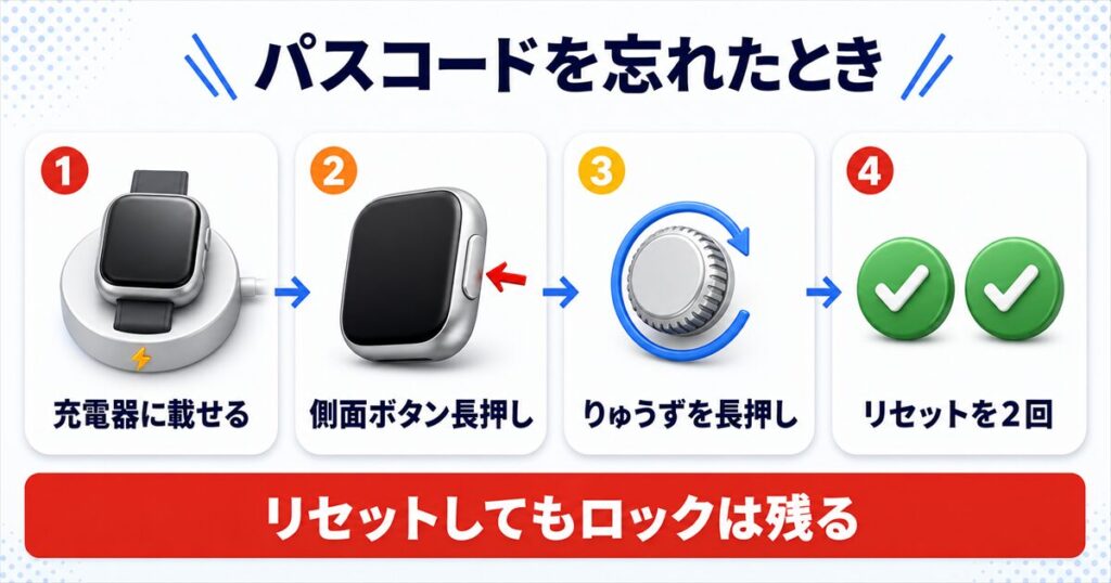 Apple Watchのパスコードが分からないときの強制リセット