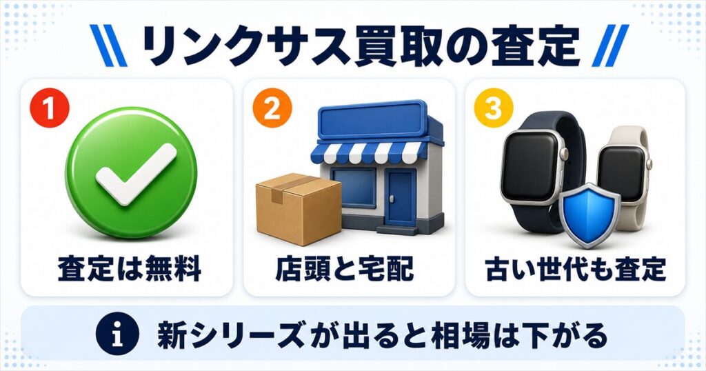 Apple Watchの買取査定ならリンクサス買取