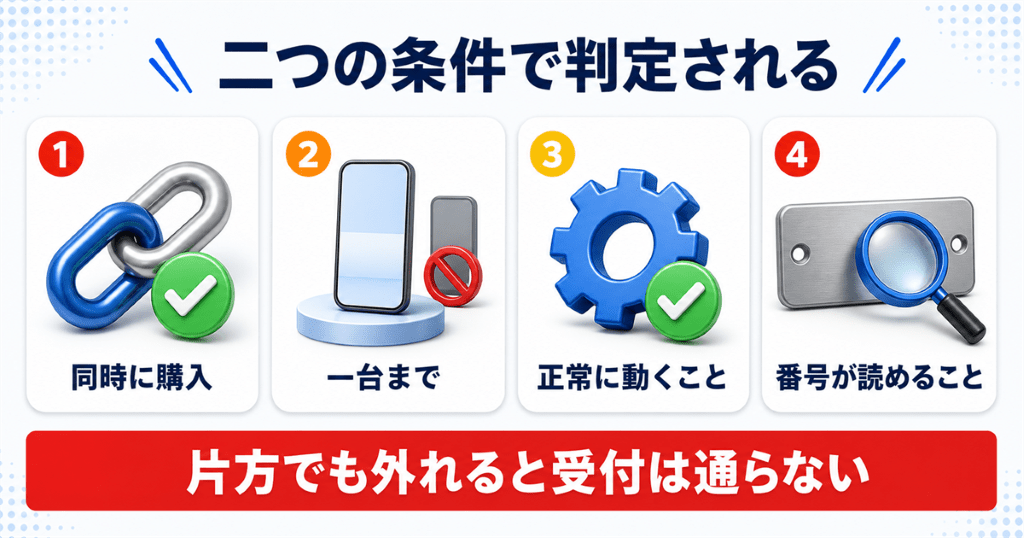 au下取りに申込みできる人と、できない端末