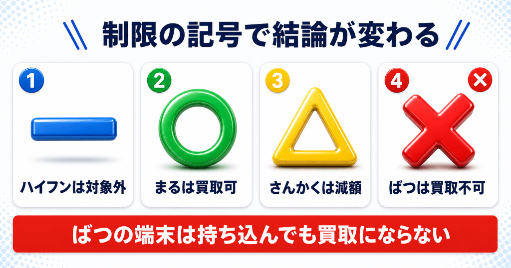 売れる端末と売れない端末の線引き
