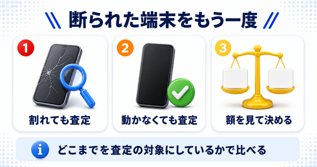 ブックオフで断られた端末はリンクサス買取