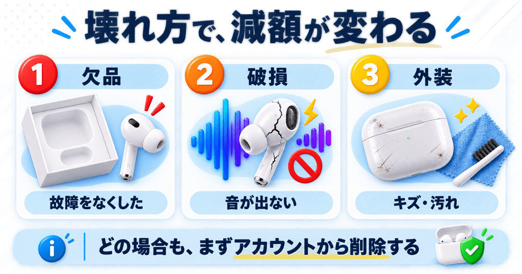 壊れたAirPodsの壊れ方別の扱い早見表