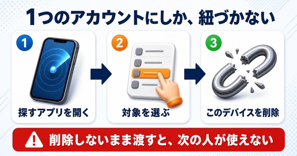 AirPodsを売る前にApple Accountから削除する手順