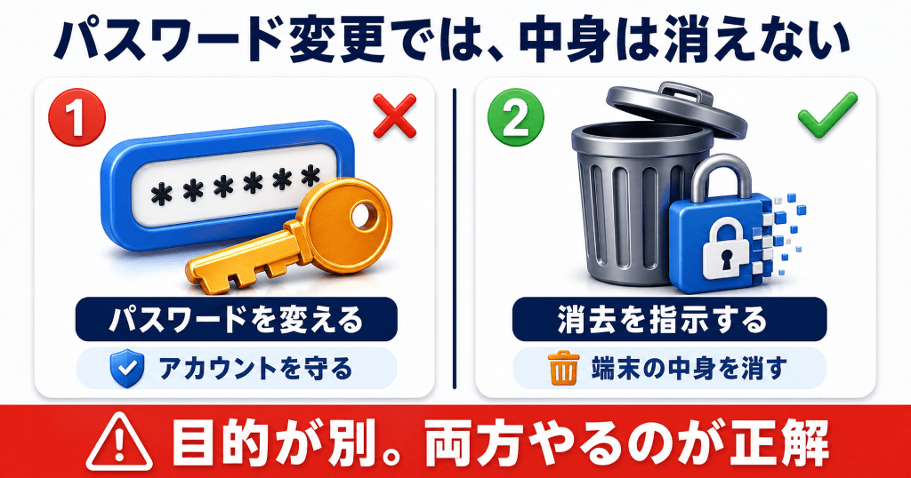 壊れたiPhoneを買取に出す前に外したいデータ消去の4つの誤解