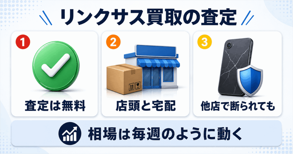 壊れたiPhoneの買取査定ならリンクサス買取