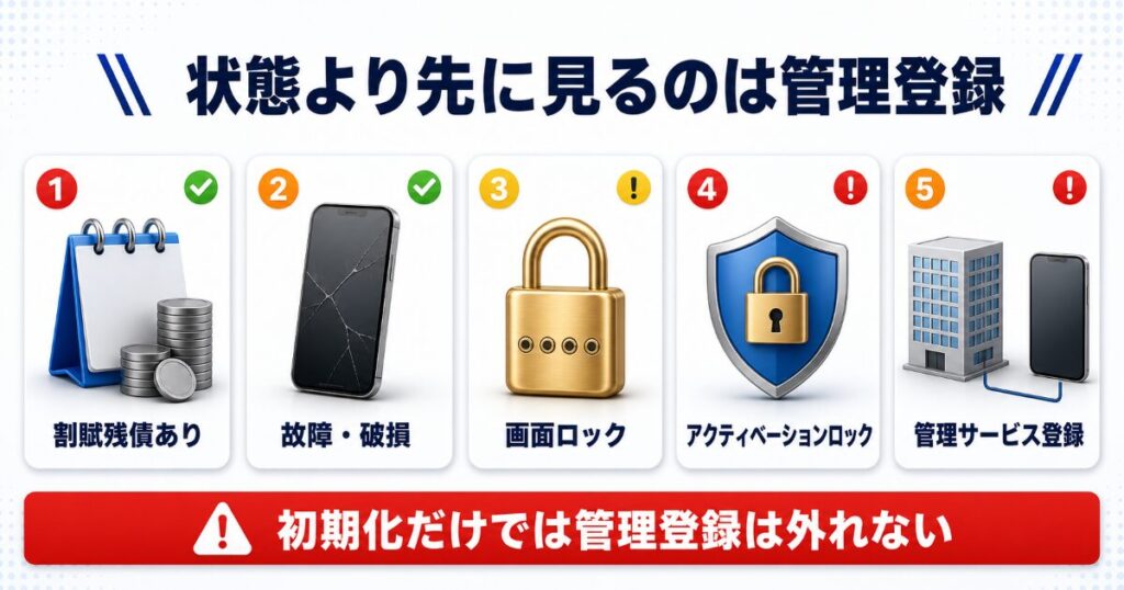 法人買取の受付条件 早見表