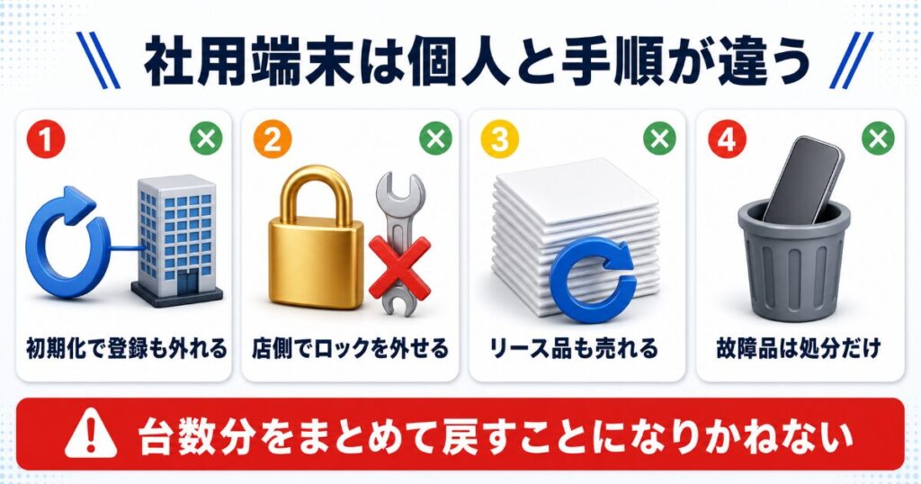 社用端末の売却でよくある4つの誤解