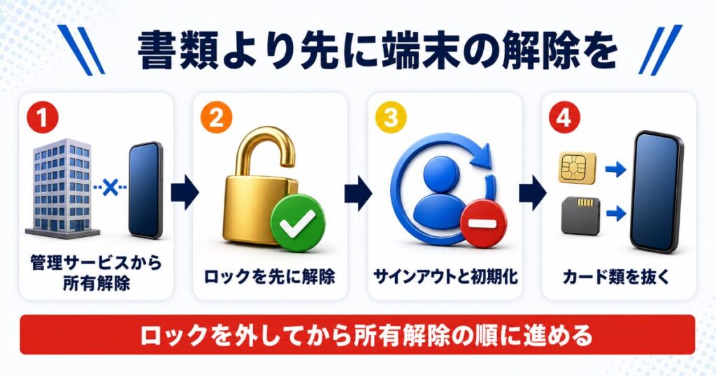 法人買取の必要書類と端末側で済ませていただくこと