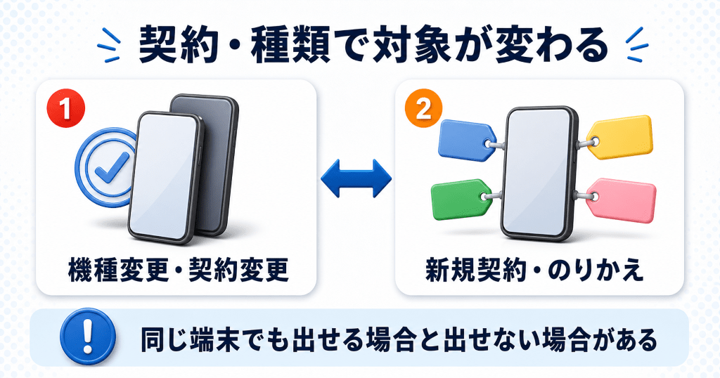 ドコモ下取りの対象になる機種と申込みの条件