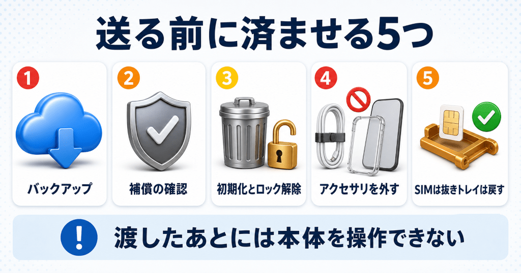 ドコモ下取りで送る前に済ませておく5つ