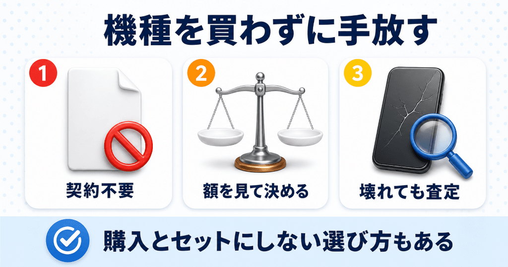機種を買わずに手放すならリンクサス買取