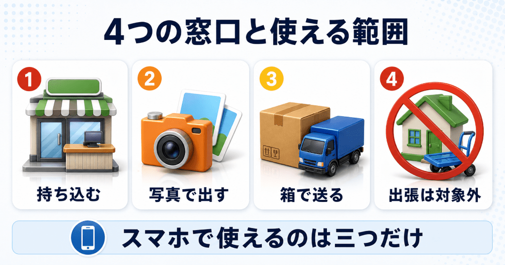 ハードオフのiPhone買取 早見表
