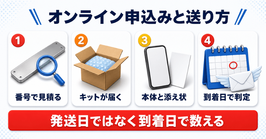 iPhone下取りのオンライン申込みと送り方