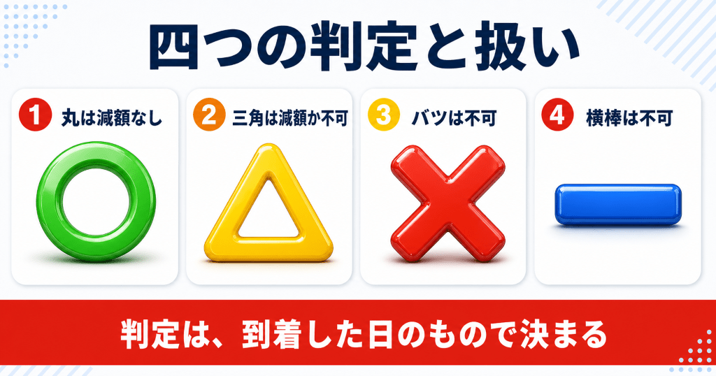 イオシスのiPhone買取におけるネットワーク利用制限の4判定と買取の可否