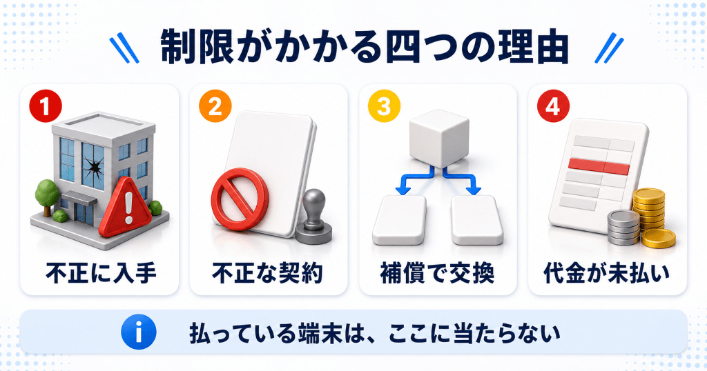 残債ありiPhoneのネットワーク利用制限が示していること
