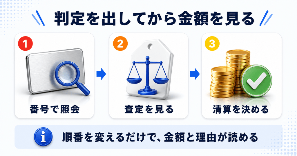 分割払い中のiPhoneの査定ならリンクサス買取