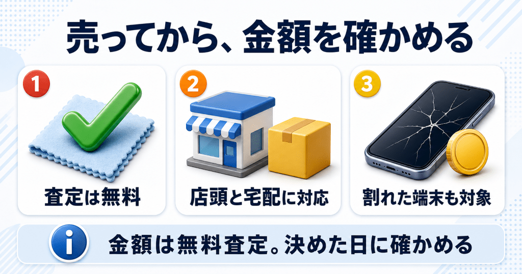 iPhoneの高額買取査定ならリンクサス買取