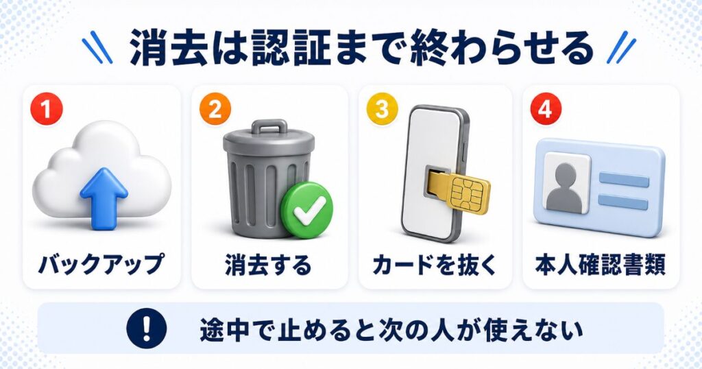 iPhone買取の査定の流れと当日に必要なもの