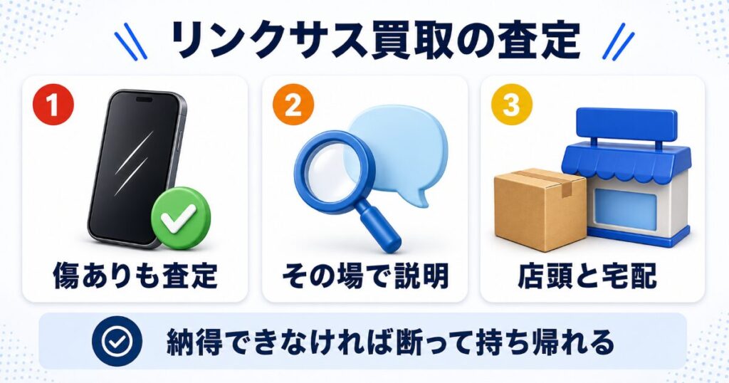 傷ありiPhoneの買取査定ならリンクサス買取