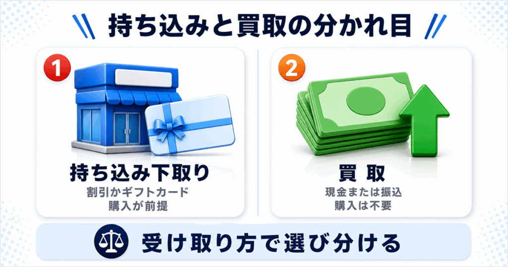 Apple Store持ち込み下取りと買取の早見表