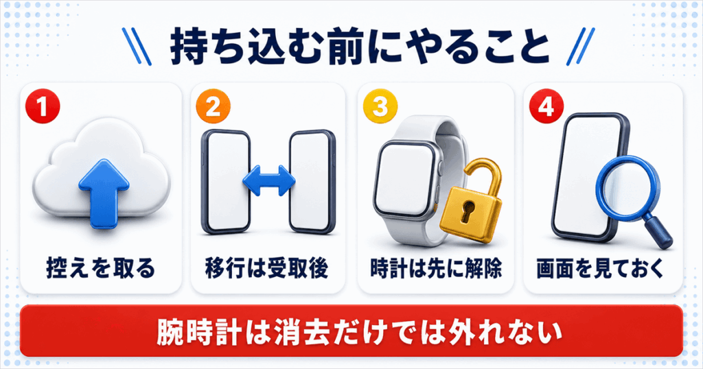 Apple Storeに持ち込む前の準備とデータ移行