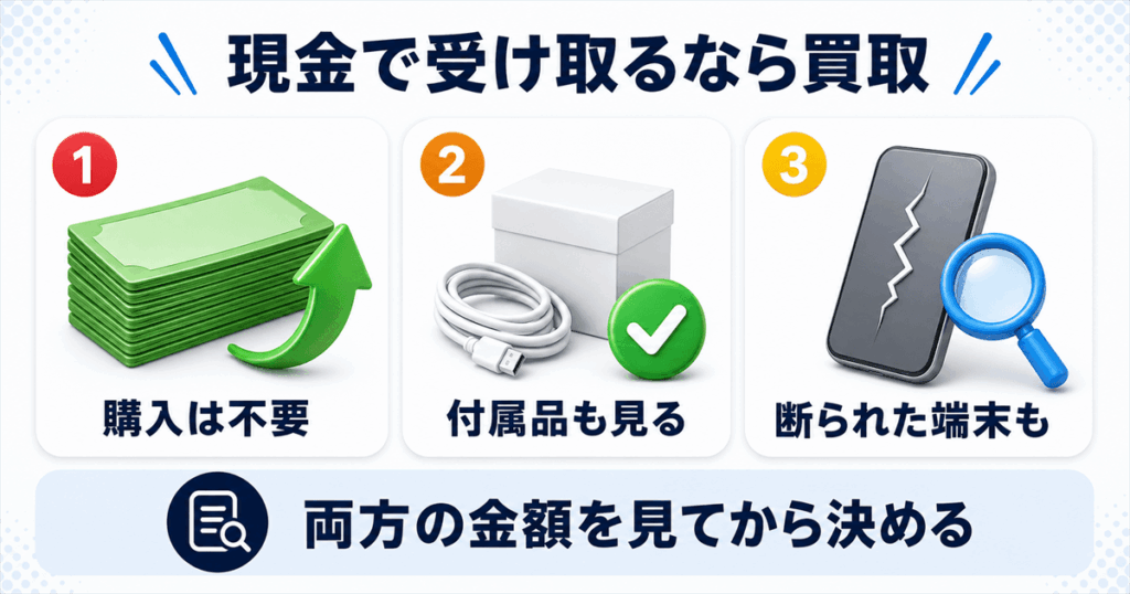 現金で受け取るならリンクサス買取の査定