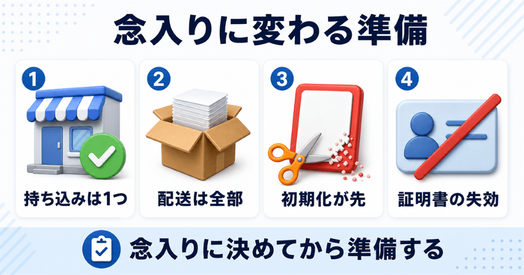 出す先で変わるiPhone下取り準備の早見表