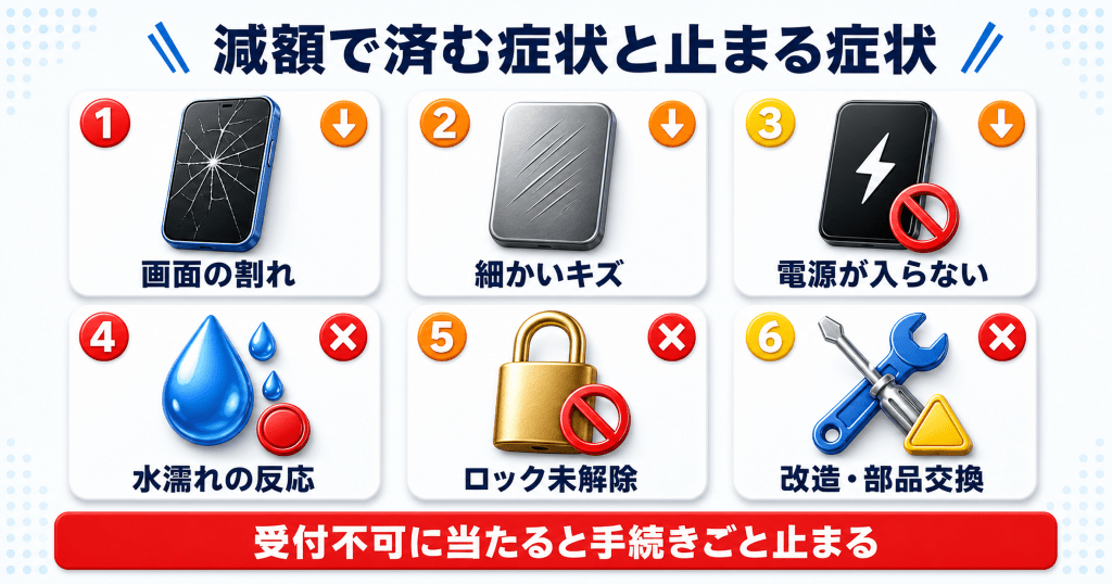 価格が下がる・受付が止まる条件