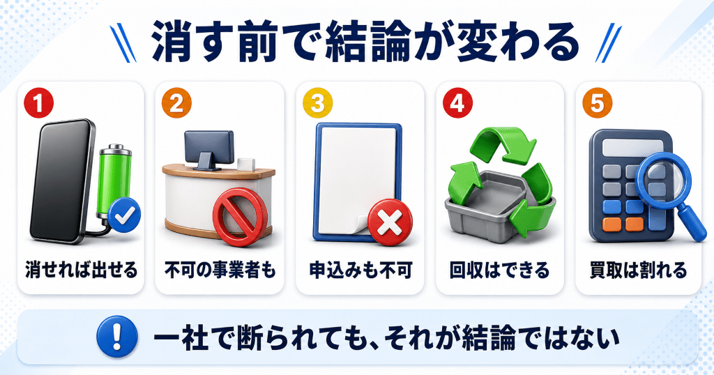 電源が入らないiPhoneの扱い早見表