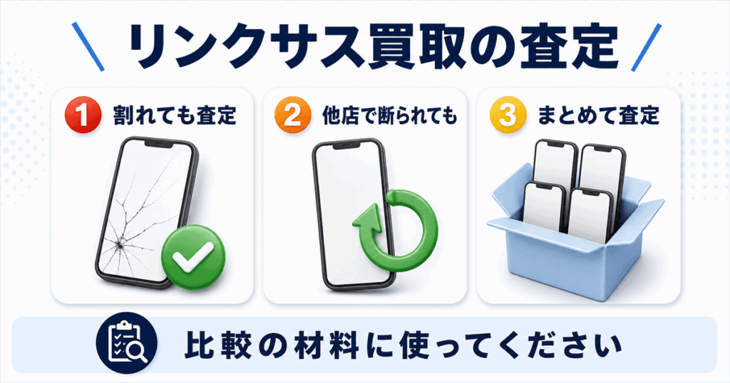 iPhone・スマホの買取査定ならリンクサス買取
