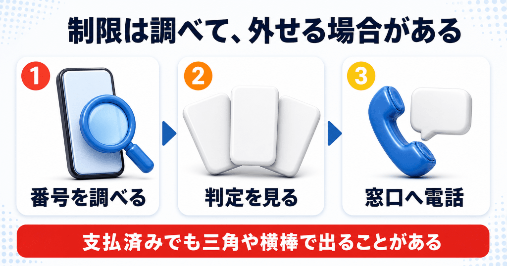 ケータイゴッド買取のネットワーク利用制限とドコモの解除窓口