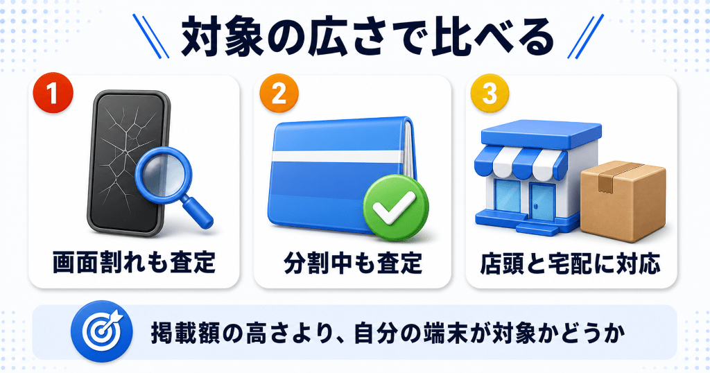 モバミと比べるスマホの査定ならリンクサス買取