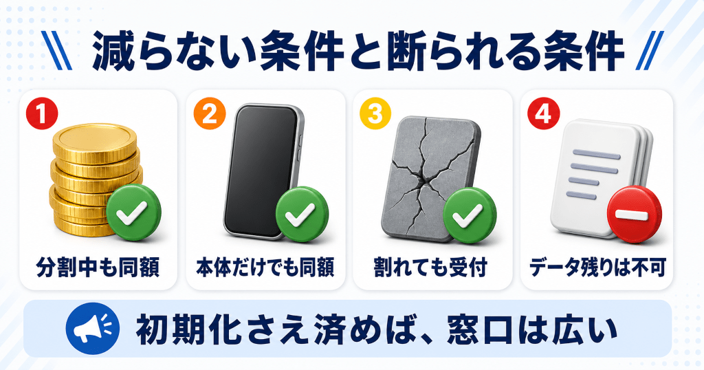 モバステ買取で減額しないと明記された2つの条件