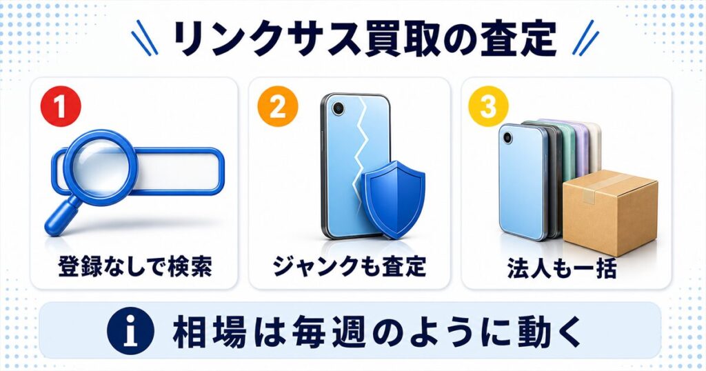 スマホの買取査定ならリンクサス買取