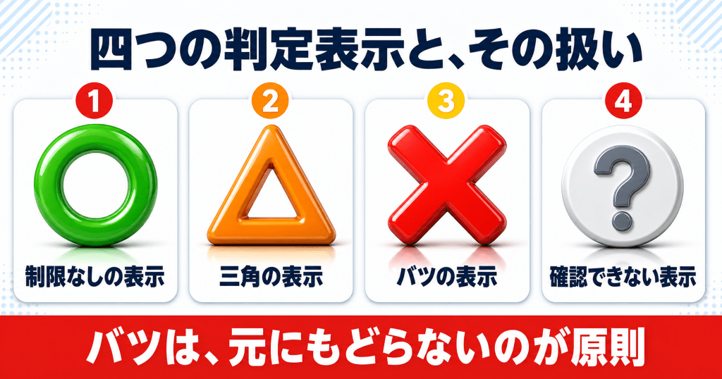 赤ロムとネットワーク利用制限の判定表示の早見表