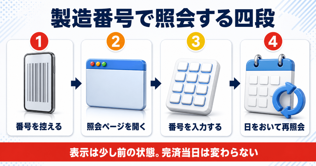 ネットワーク利用制限の判定を製造番号で確認する方法と反映のずれ